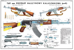 Pistolet Maszynowy Kałasznikow schemat PLAKAT A3